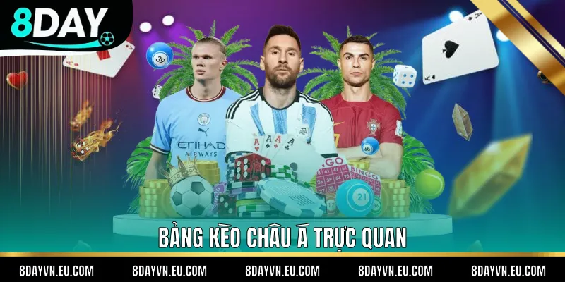 Bảng Kèo Châu Á trực quan