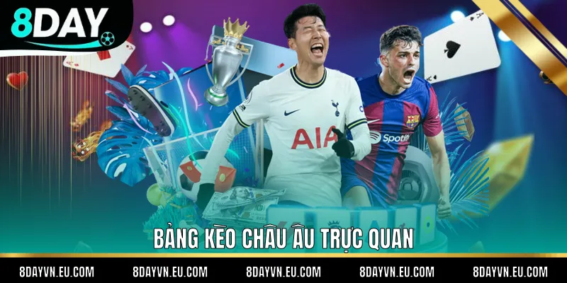 Bảng Kèo Châu Âu trực quan