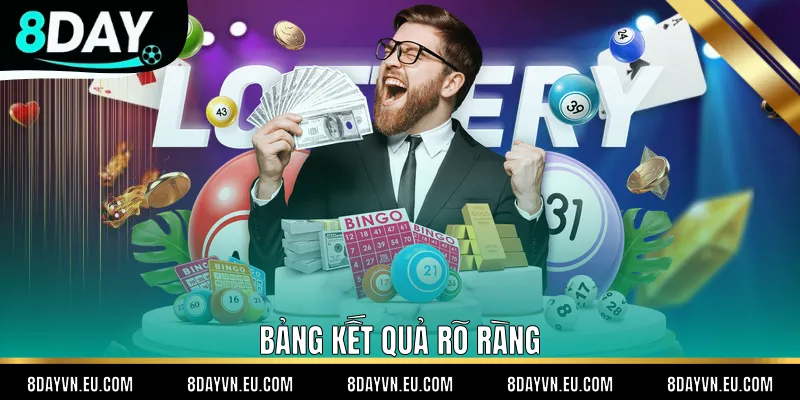 Bảng kết quả rõ ràng