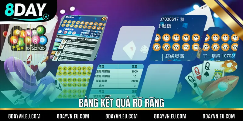 Bảng kết quả rõ ràng