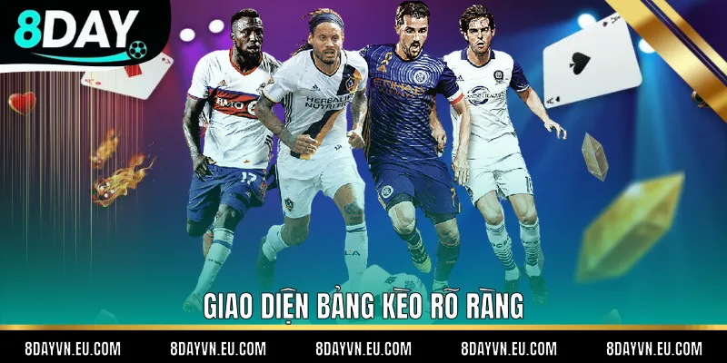 Giao diện bảng kèo rõ ràng